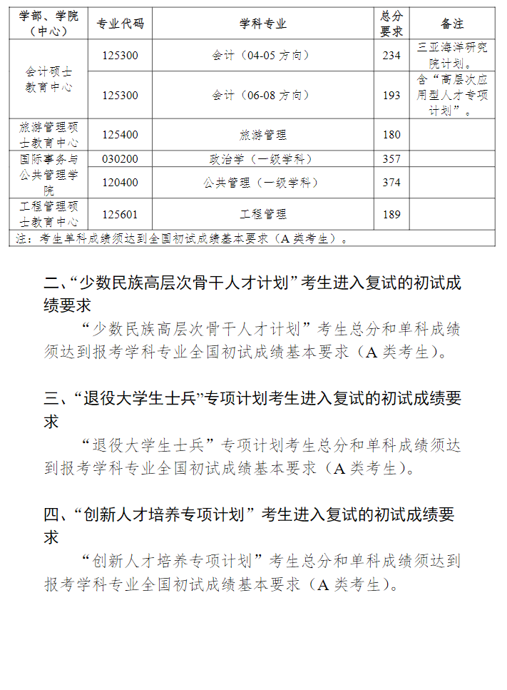 2022中国海洋大学考研分数线