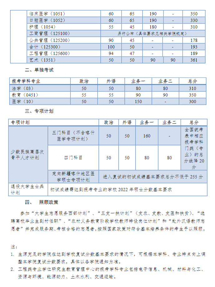 2022同济大学考研分数线