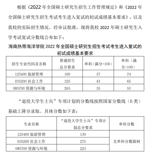 2022海南热带海洋学院考研分数线