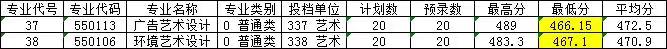 2022莱芜职业技术学院艺术类录取分数线