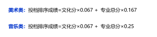 2022漯河职业技术学院艺术类录取分数线
