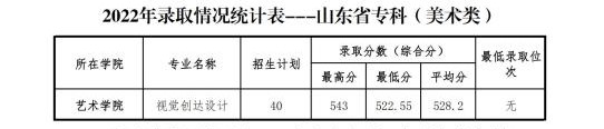 2022山东管理学院艺术类录取分数线