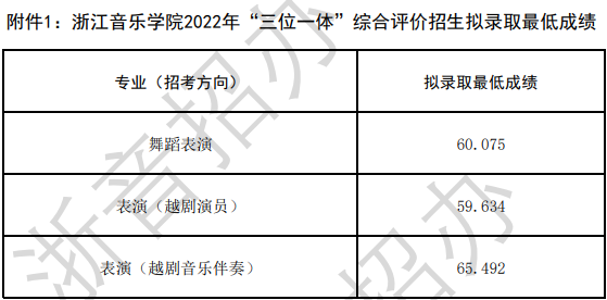 2022浙江音乐学院艺术类录取分数线