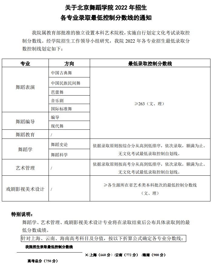 2022北京舞蹈学院艺术类录取分数线