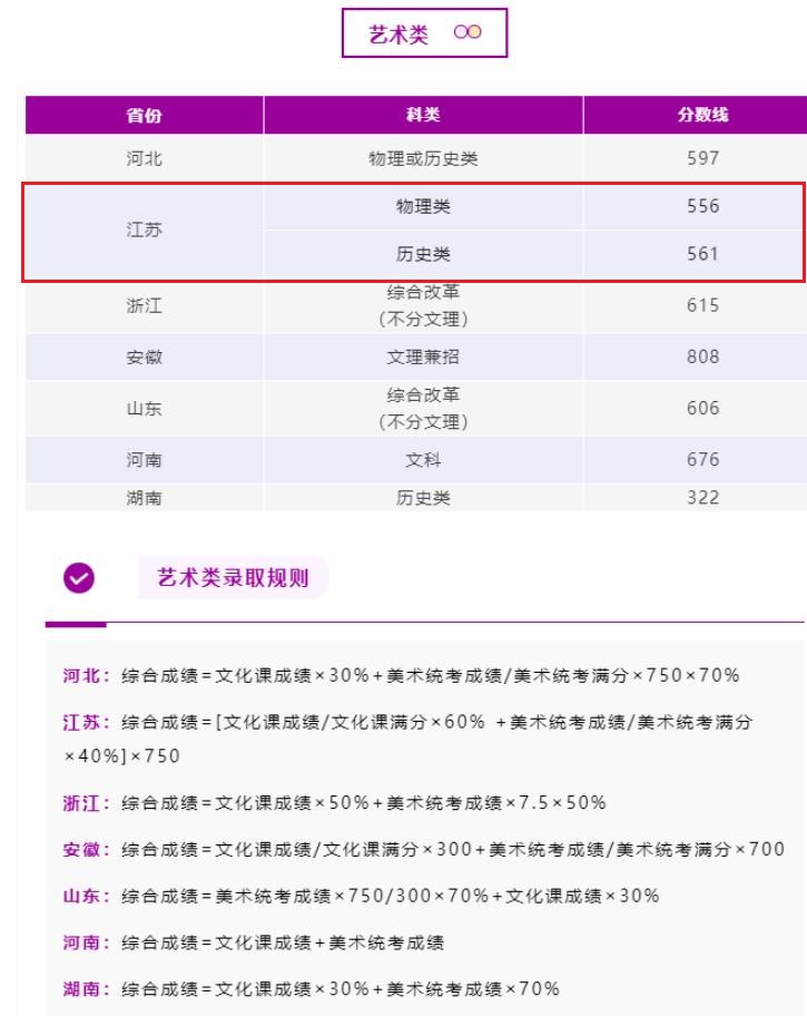 2022南京理工大学艺术类录取分数线