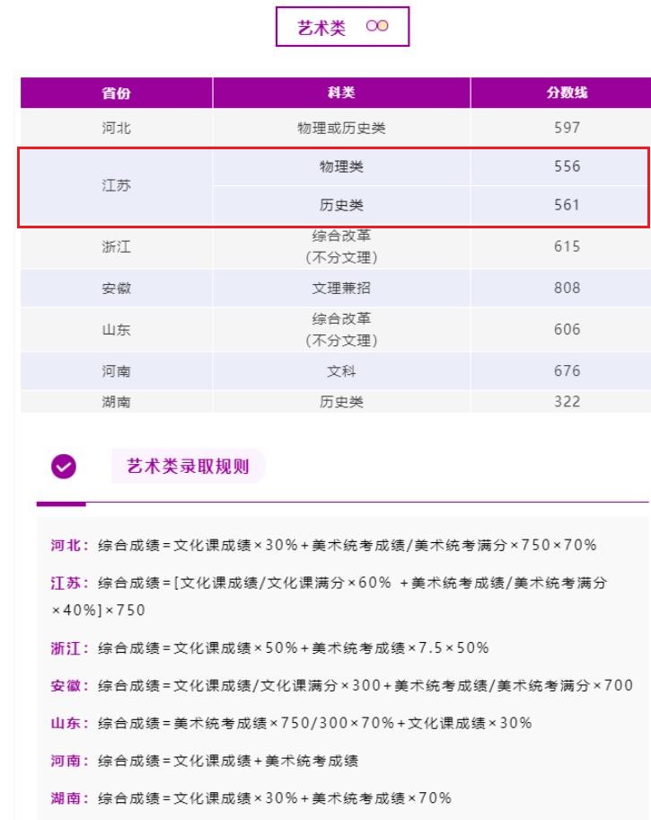 2022南京理工大学艺术类录取分数线