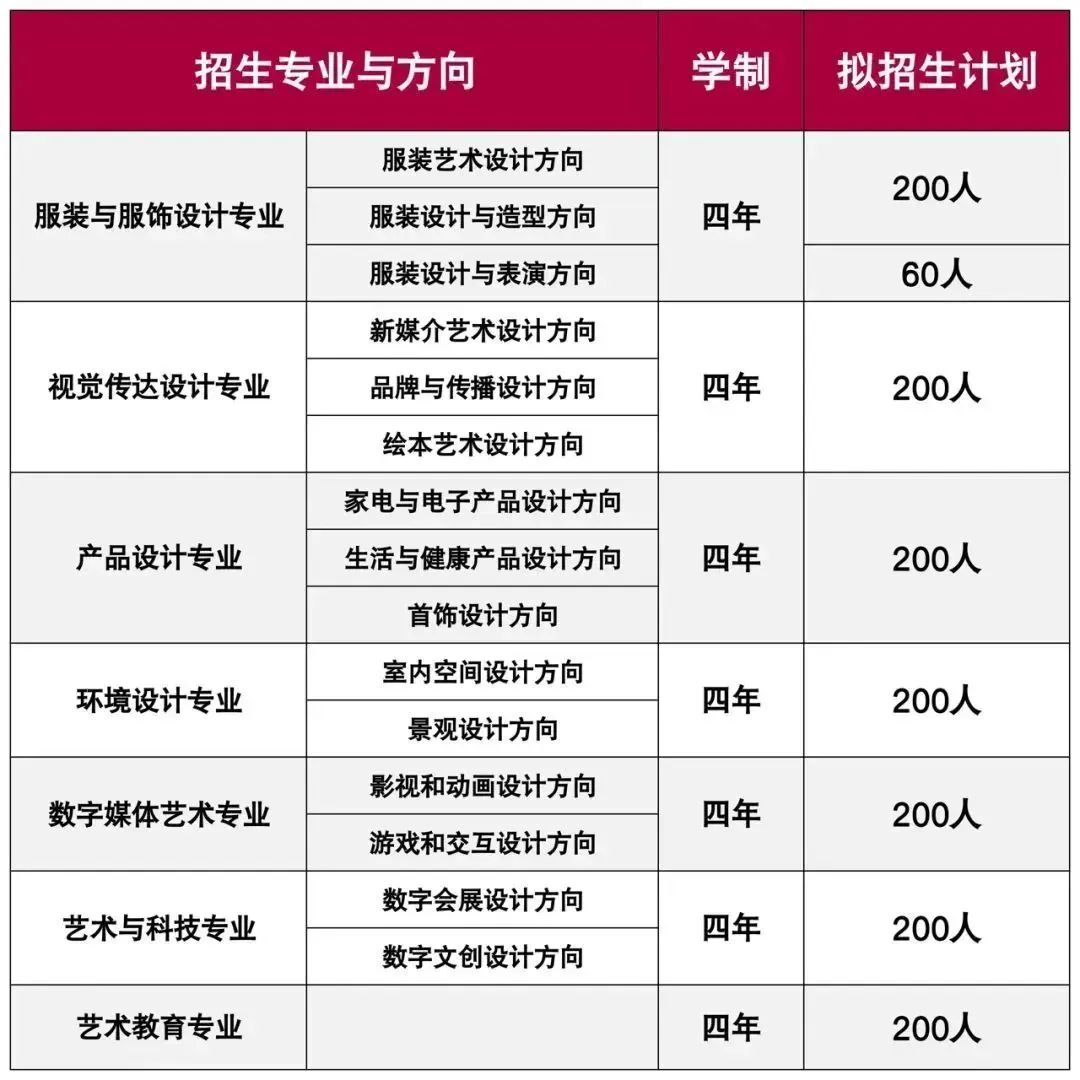 2023燕京理工学院艺术类报考指南