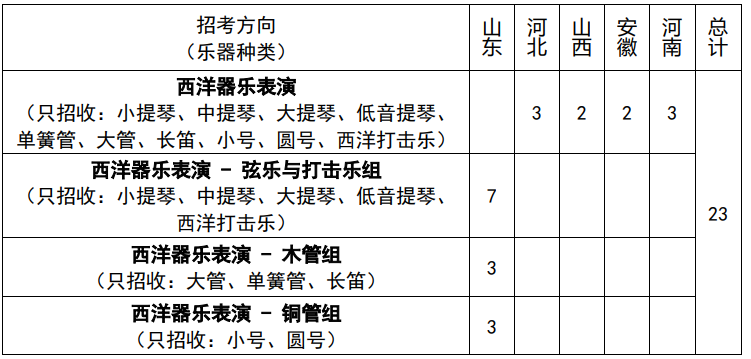 2023年山东大学艺术类招生简章