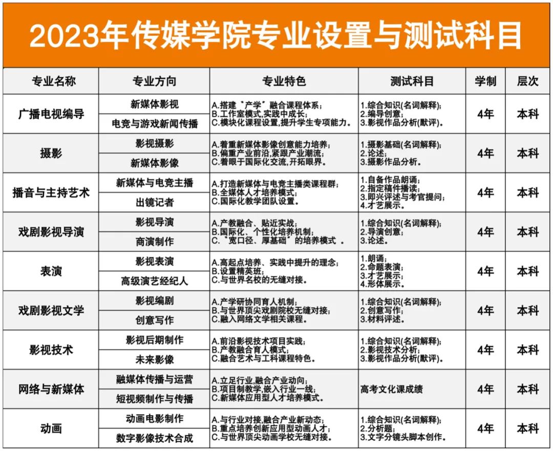 2023燕京理工学院艺术类报考指南