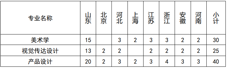 2023年山东大学艺术类招生简章