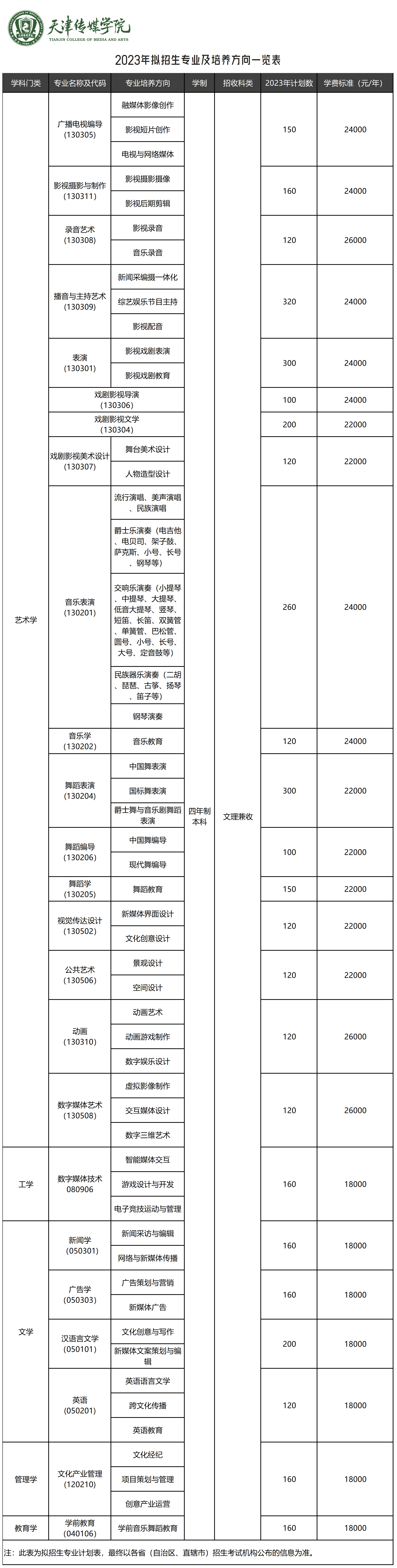 2023天津传媒学院艺术类招生简章