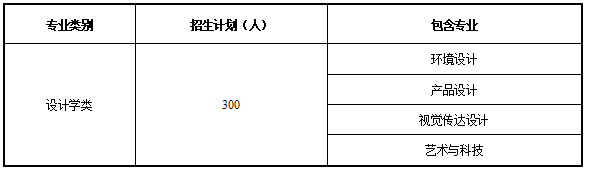 2023天津城建大学艺术类招生简章