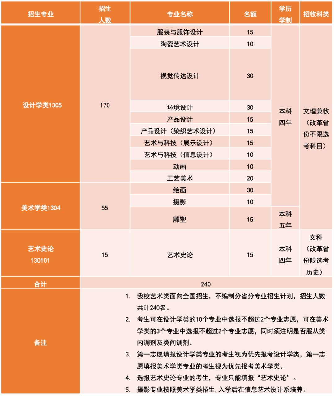 2023年清华大学艺术类招生简章