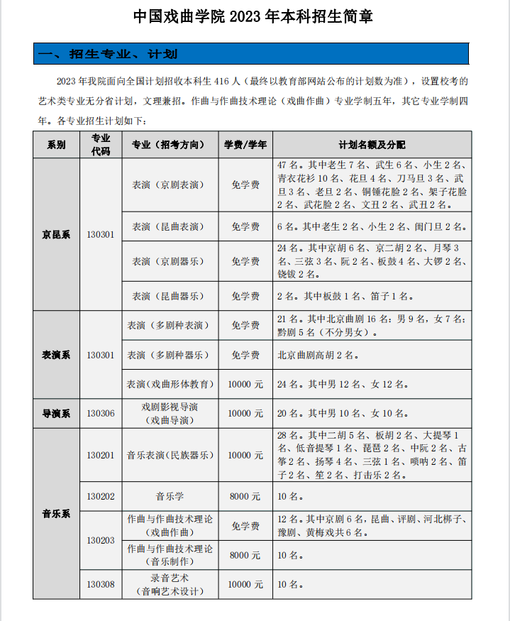 2023年中国戏曲学院艺术类招生简章