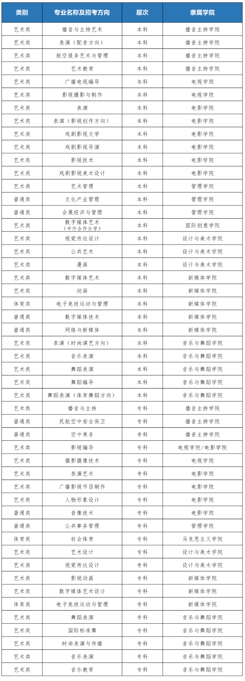 2023年四川电影电视学院艺术类招生简章