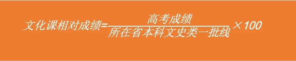 2023年清华大学艺术类招生简章