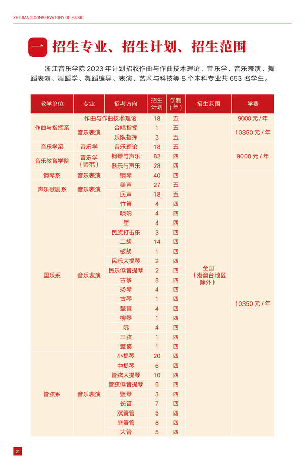 2023年浙江音乐学院艺术类招生简章