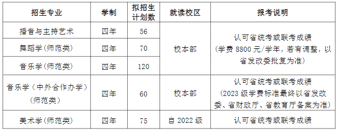 2023年宜春学院艺术类招生简章