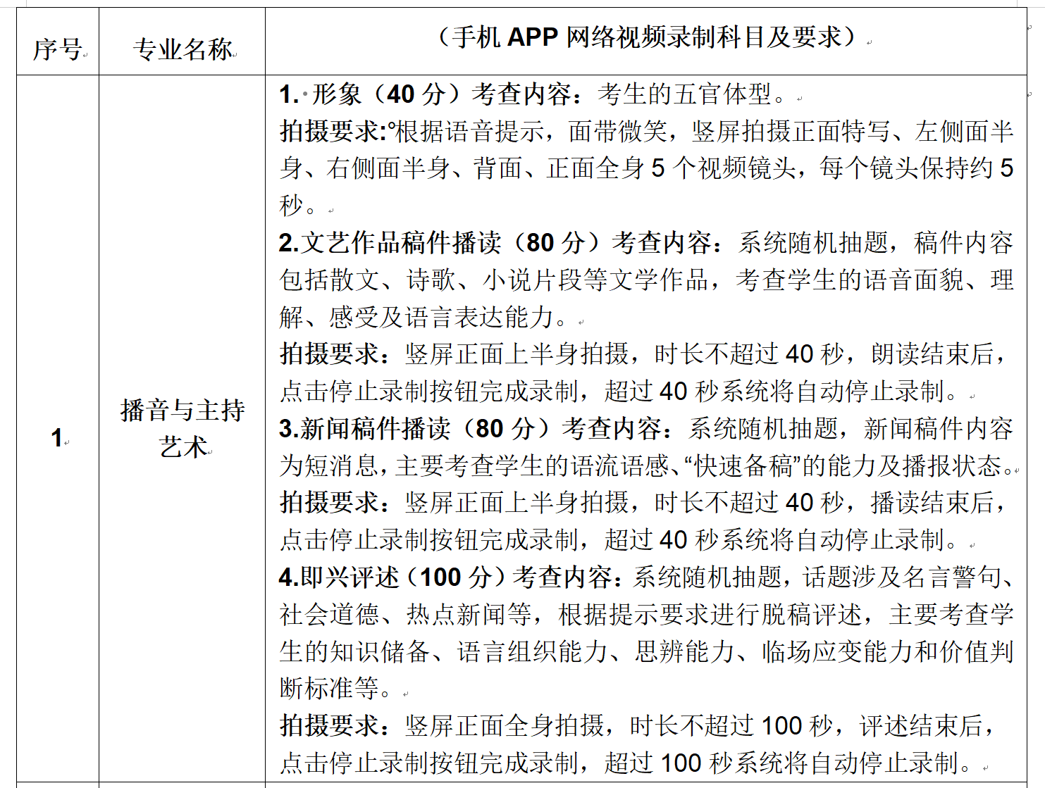 2023年湖南信息学院艺术类招生简章