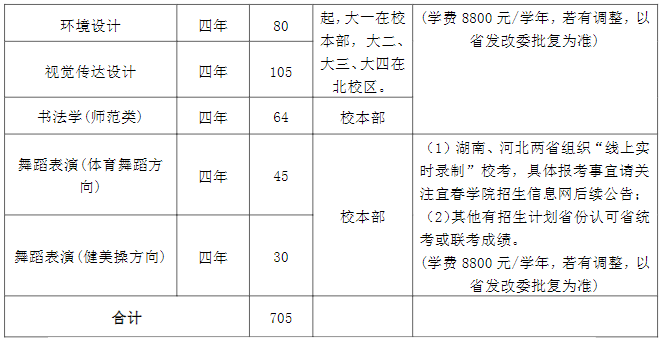 2023年宜春学院艺术类招生简章