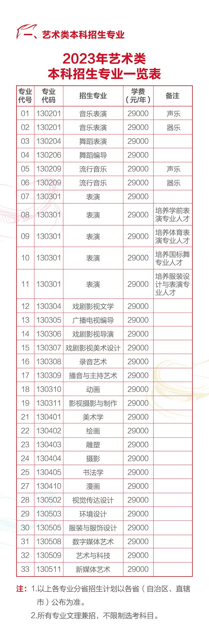 2023年河北传媒学院艺术类招生简章