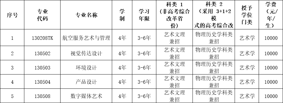 2023年沈阳航空航天大学艺术类招生简章