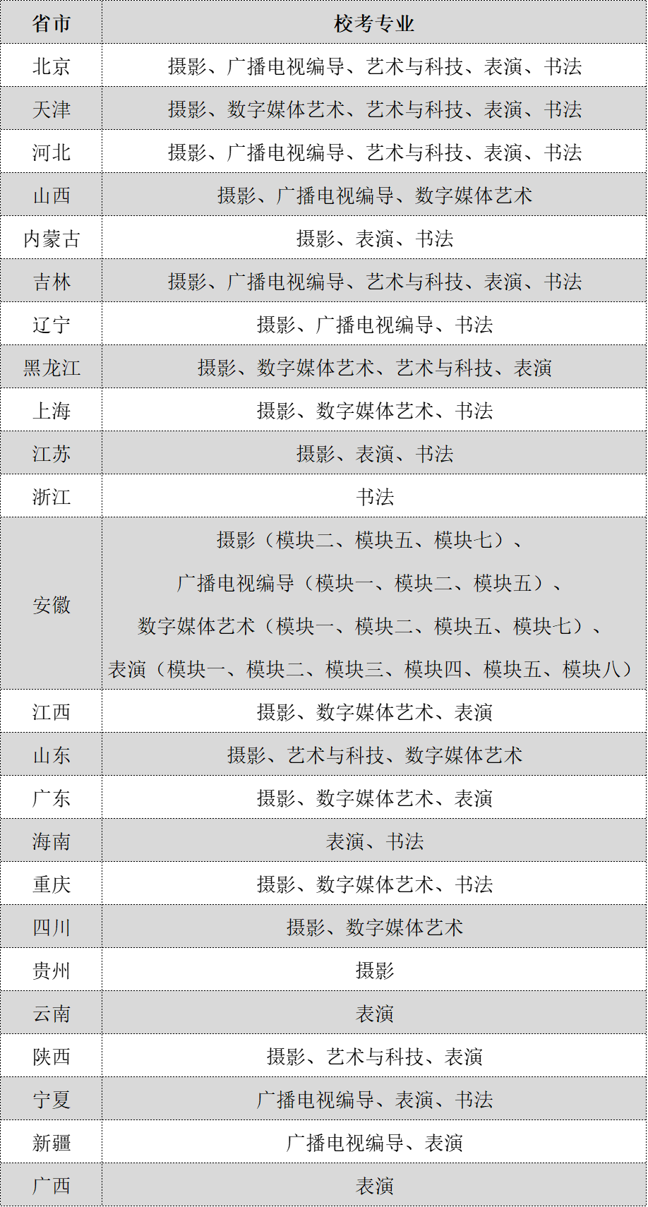 2023年北京工商大学嘉华学院艺术类招生简章