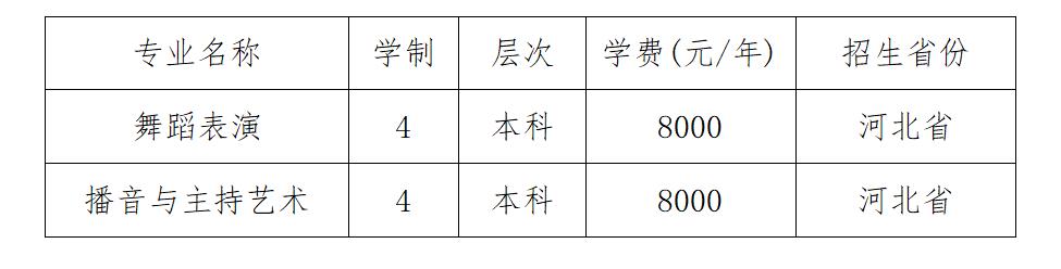 2023年河北体育学院艺术类招生简章