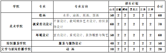 2023年青岛大学艺术类招生简章