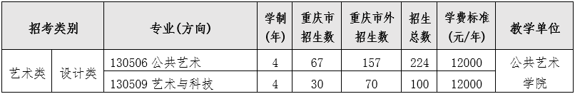 2023年四川美术学院艺术类招生简章