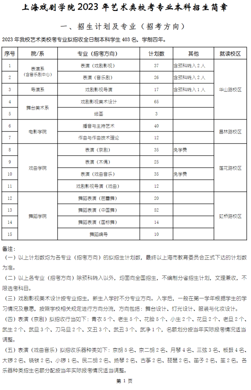 2023年上海戏剧学院艺术类招生简章（校考专业）