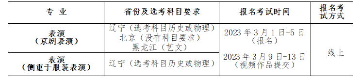 2023年沈阳师范大学艺术类招生简章