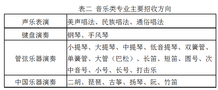 2023年中北大学艺术类招生简章