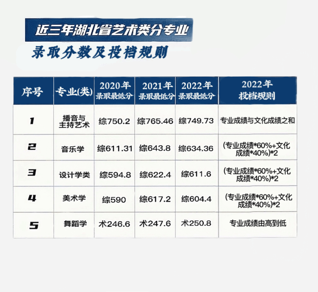 2023年三峡大学艺术类招生简章