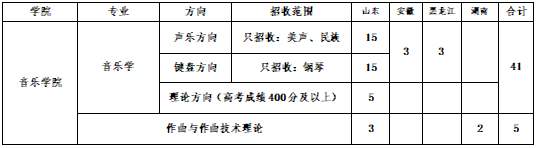 2023年青岛大学艺术类招生简章