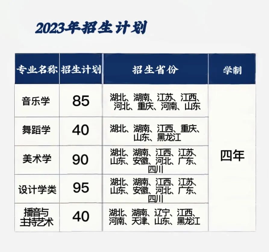 2023年三峡大学艺术类招生简章