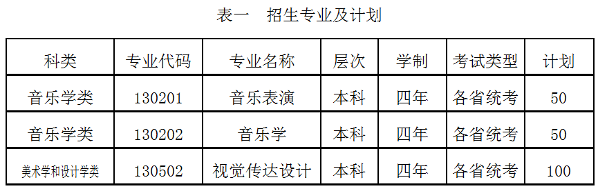 2023年中北大学艺术类招生简章