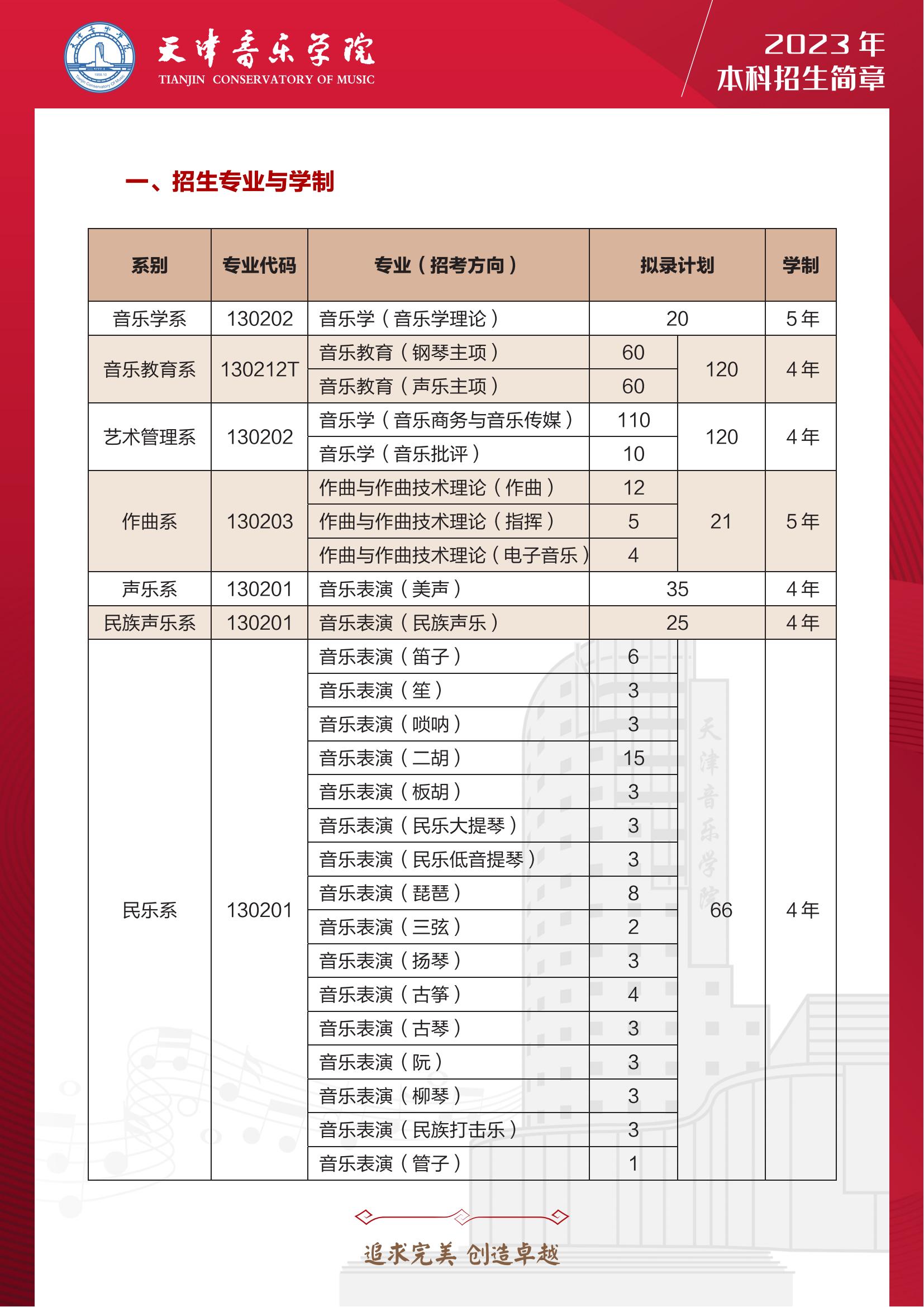 2023天津音乐学院艺术类招生简章