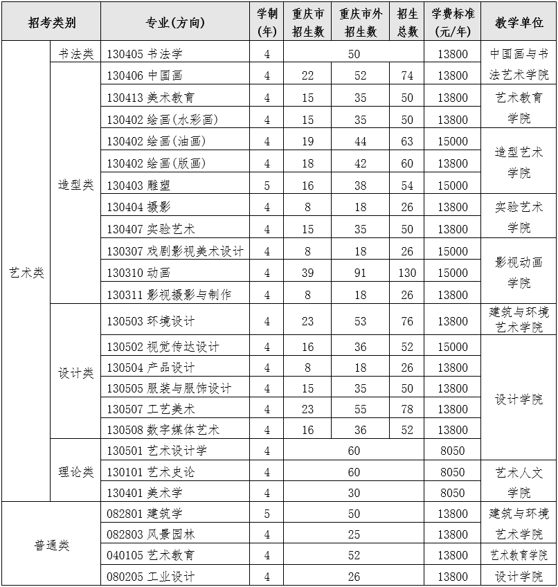 2023年四川美术学院艺术类招生简章