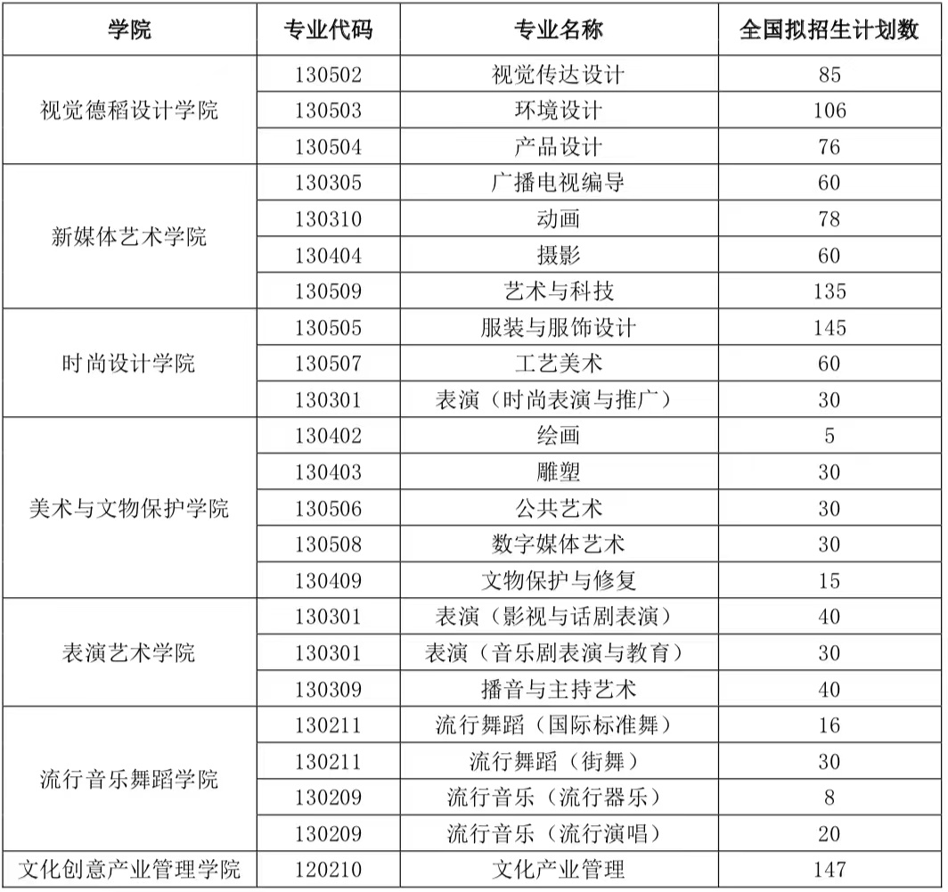 2023上海视觉艺术学院艺术类学费多少及各专业收费标准一年多少钱