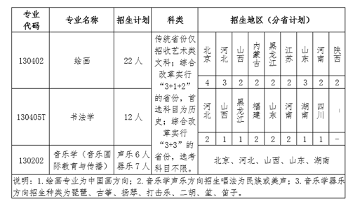 2023北京语言大学艺术类学费多少及各专业收费标准一年多少钱