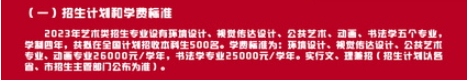 2023吉林建筑科技学院艺术类学费多少及各专业收费标准一年多少钱