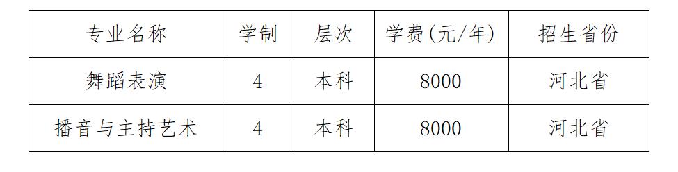 2023河北体育学院艺术类学费多少及各专业收费标准一年多少钱