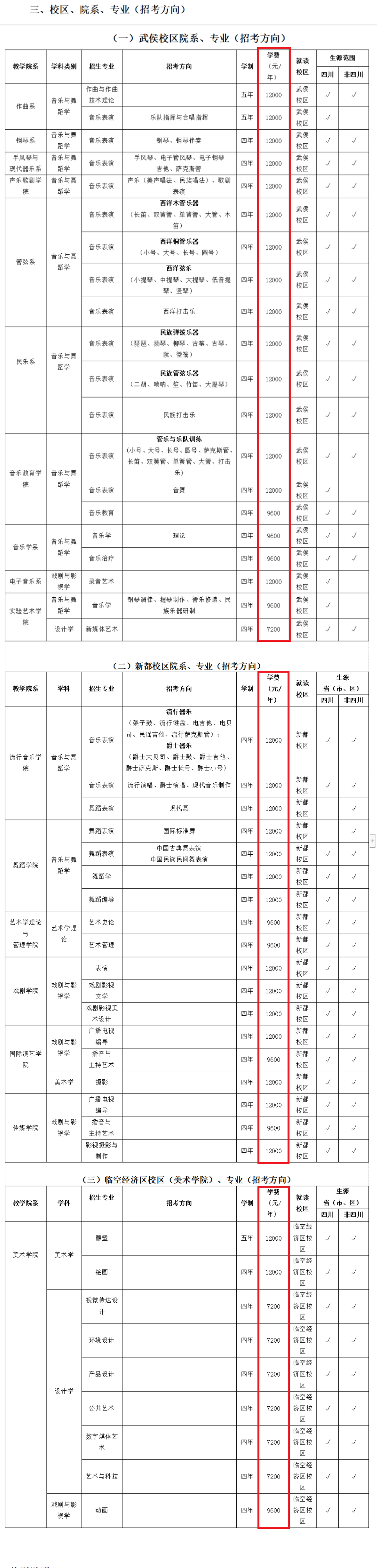 2023四川音乐学院艺术类学费多少及各专业收费标准一年多少钱