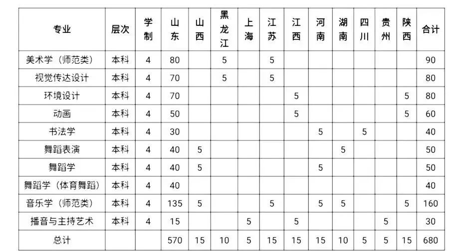 2023年潍坊学院艺术类学费多少及各专业收费标准一年多少钱