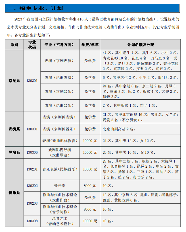 2023中国戏曲学院艺术类学费多少及各专业收费标准一年多少钱