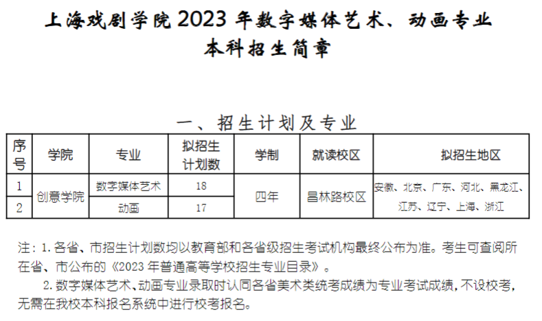 2023上海戏剧学院艺术类学费多少及各专业收费标准一年多少钱