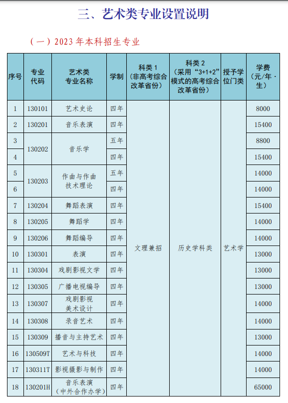 2023沈阳音乐学院艺术类学费多少及各专业收费标准一年多少钱