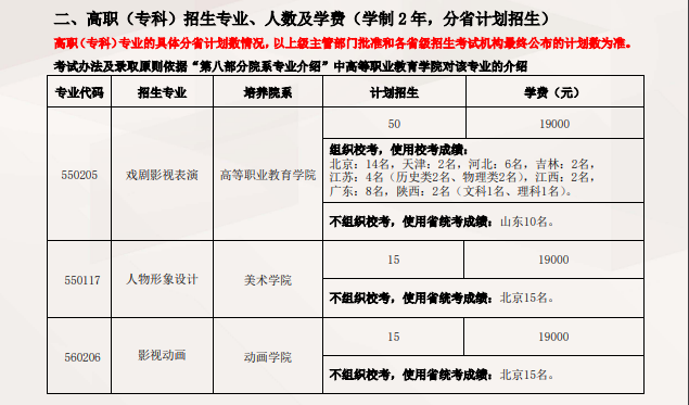 2023北京电影学院艺术类学费多少及各专业收费标准一年多少钱