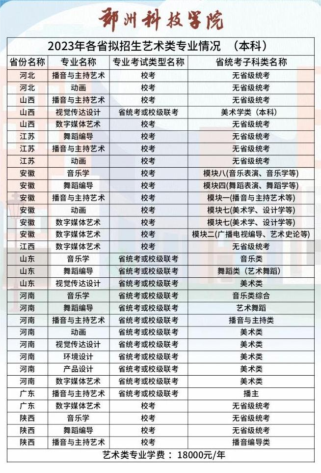 2023年郑州科技学院艺术类学费多少及各专业收费标准一年多少钱